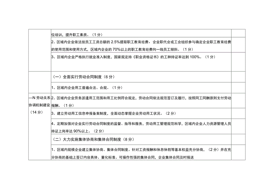 和谐劳动关系工业园区、乡镇（街道）评估表_第4页