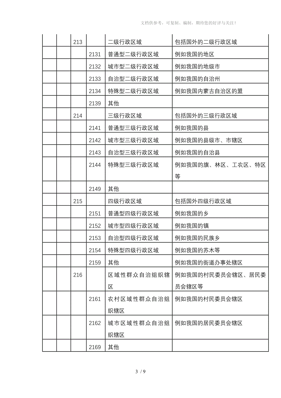 表2地名地理属性类别代码_第3页