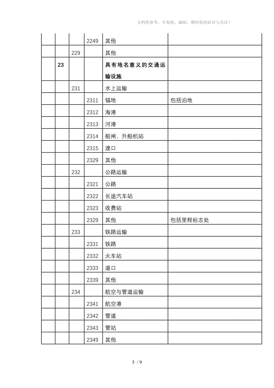 表2地名地理属性类别代码_第5页