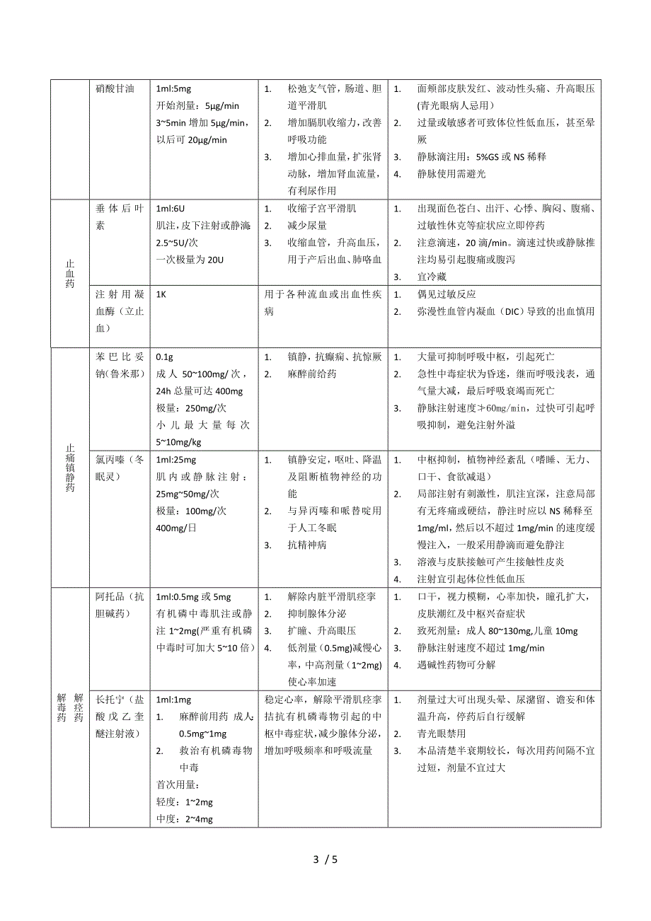 抢救药物的使用说明_第3页