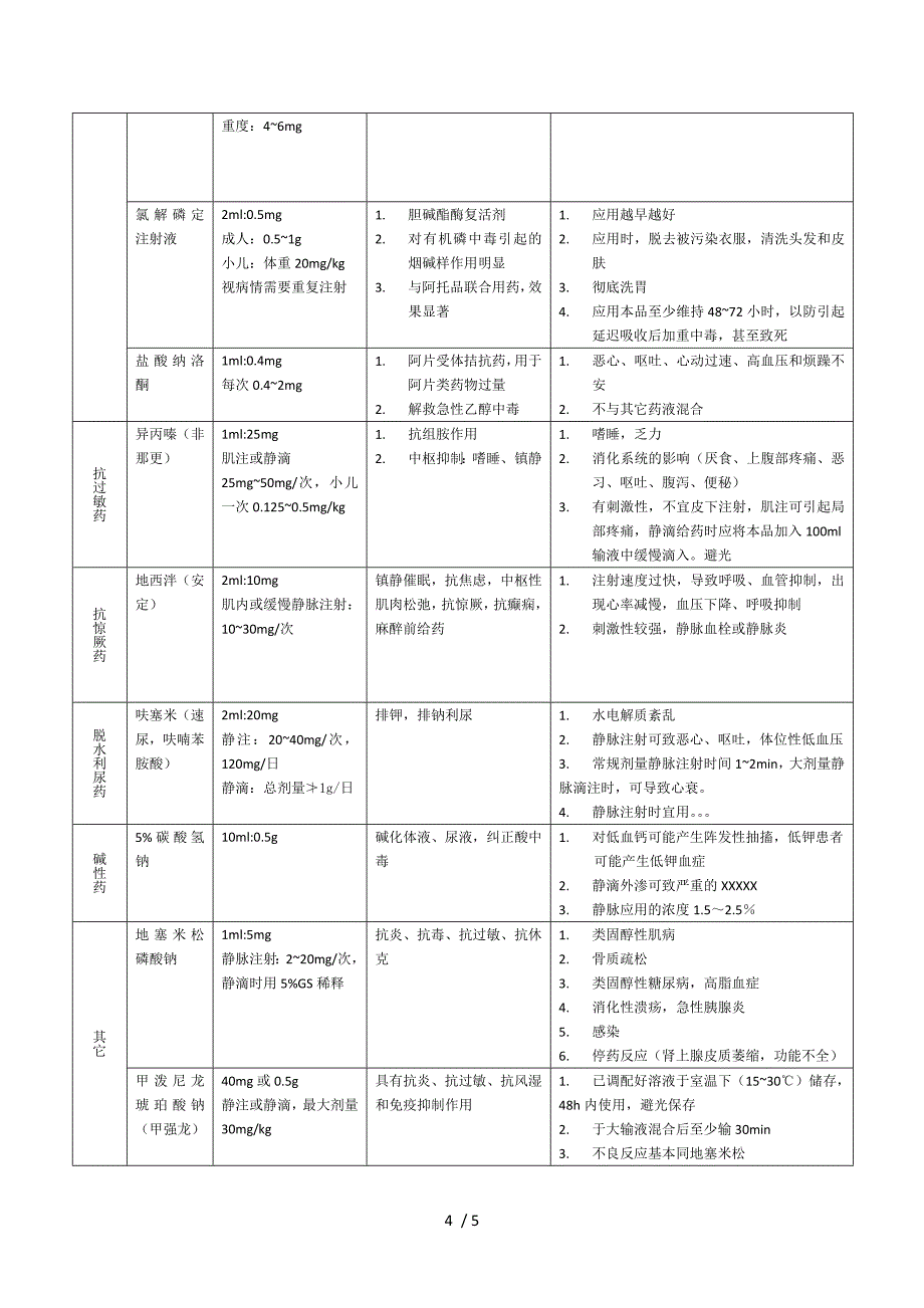 抢救药物的使用说明_第4页