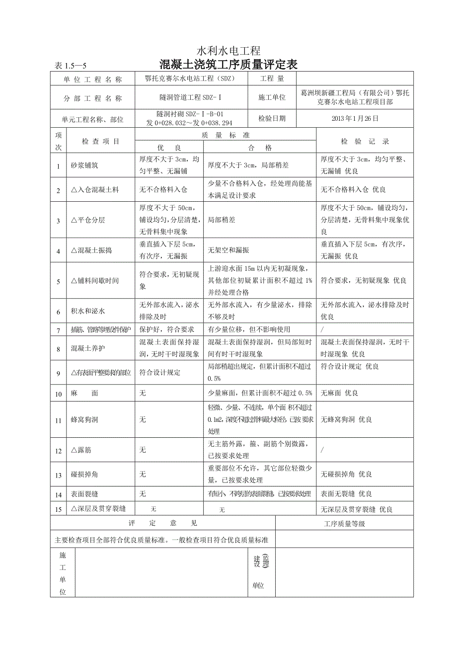 砼单元质量评定表.doc_第4页