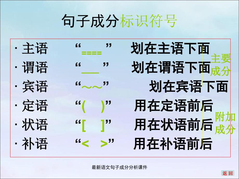 语文句子成分分析课件_第3页