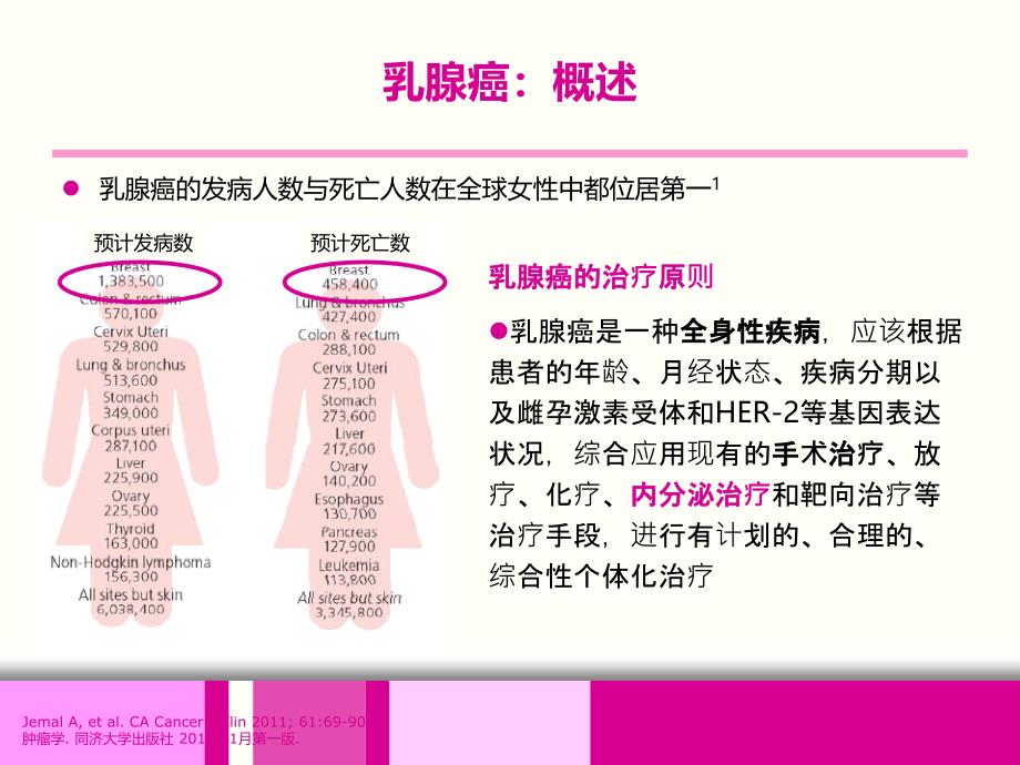 最新乳腺癌内分泌治疗的临床思考ppt精选PPT文档_第1页