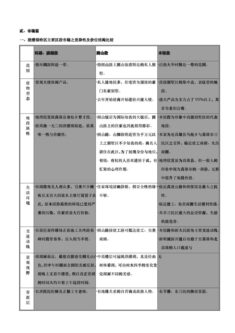 某建设特区案市场报告书_第4页