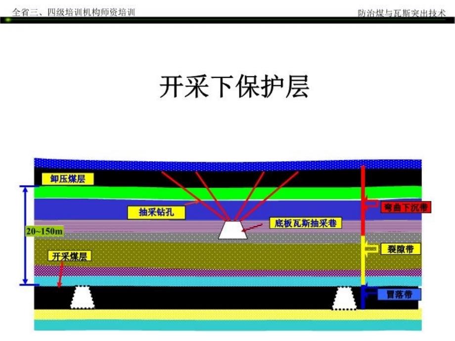 最新区域措施保护层ppt课件_第4页