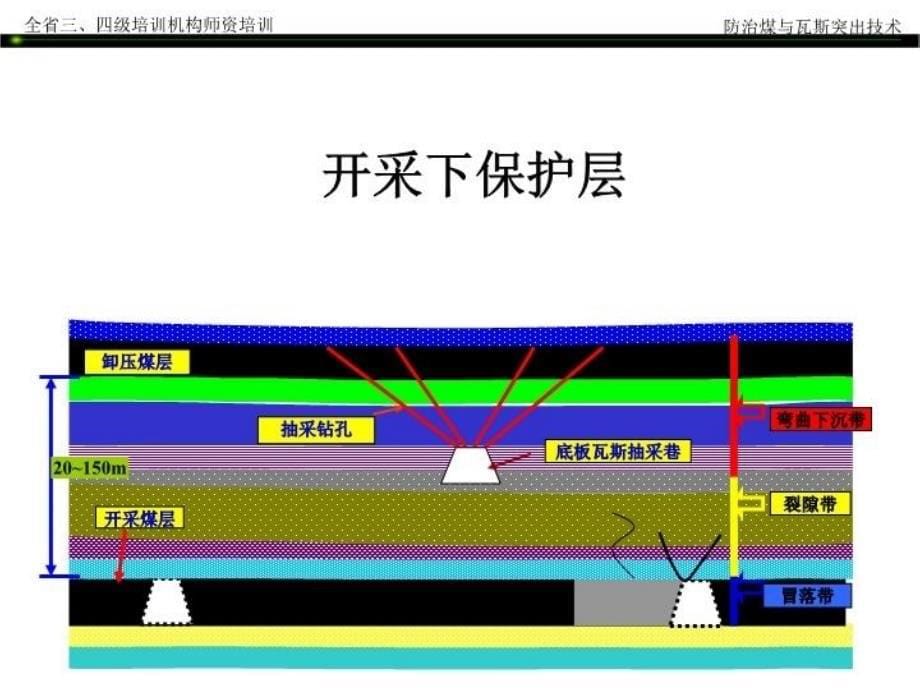 最新区域措施保护层ppt课件_第5页