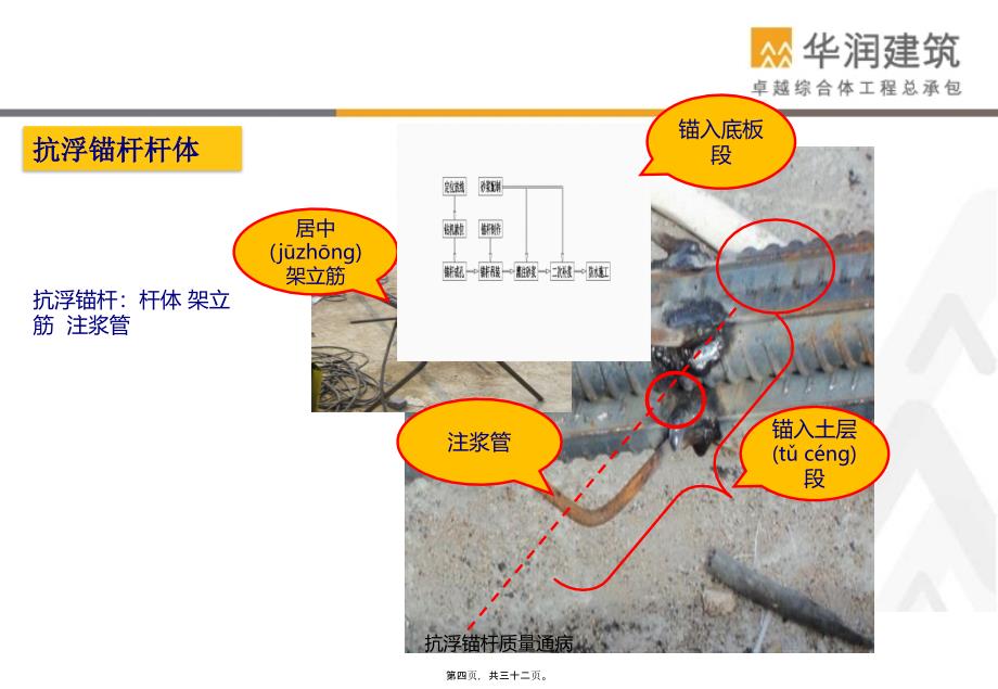 抗浮锚杆质量通病课件_第4页