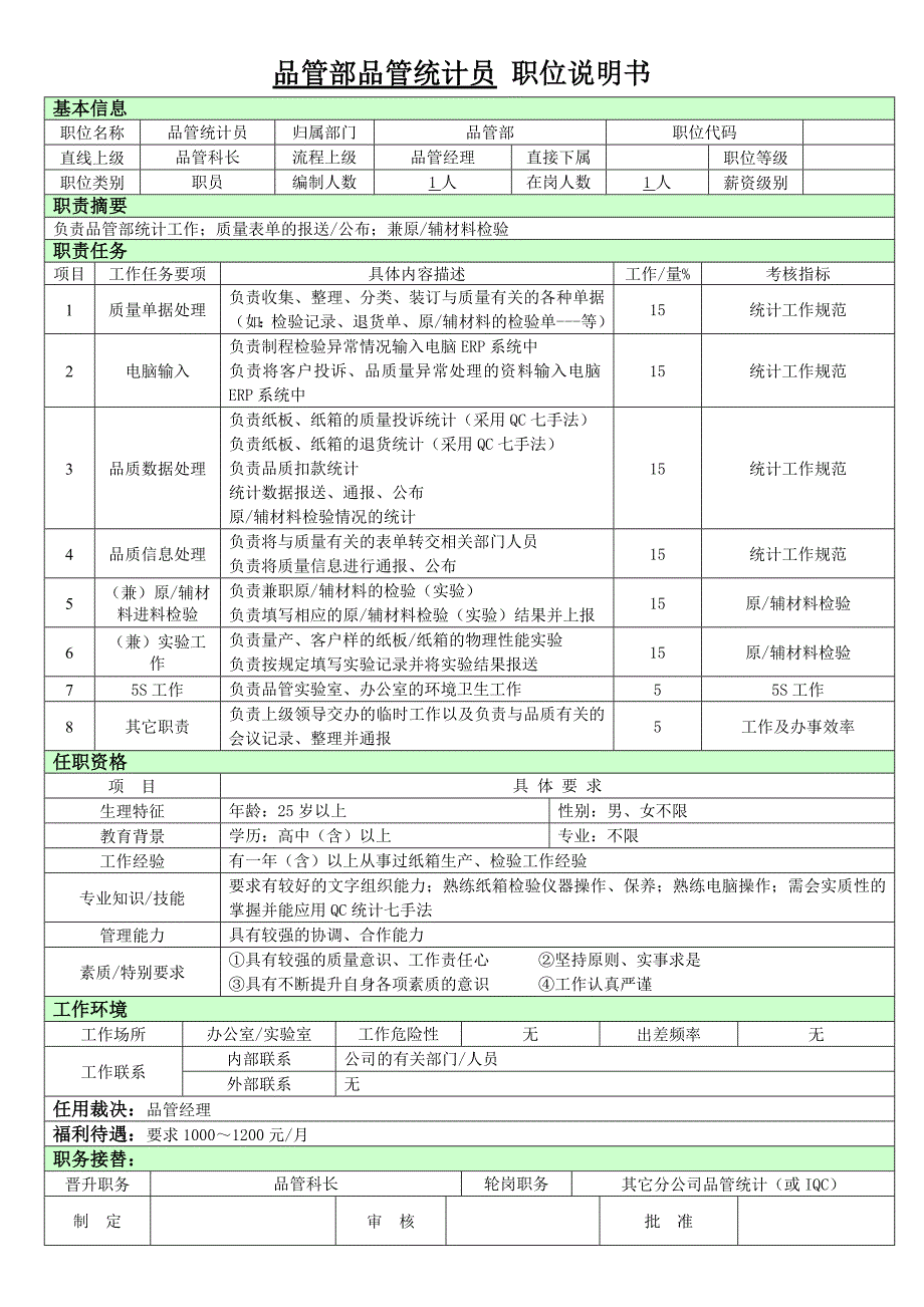 品管人员职位说明书_第2页