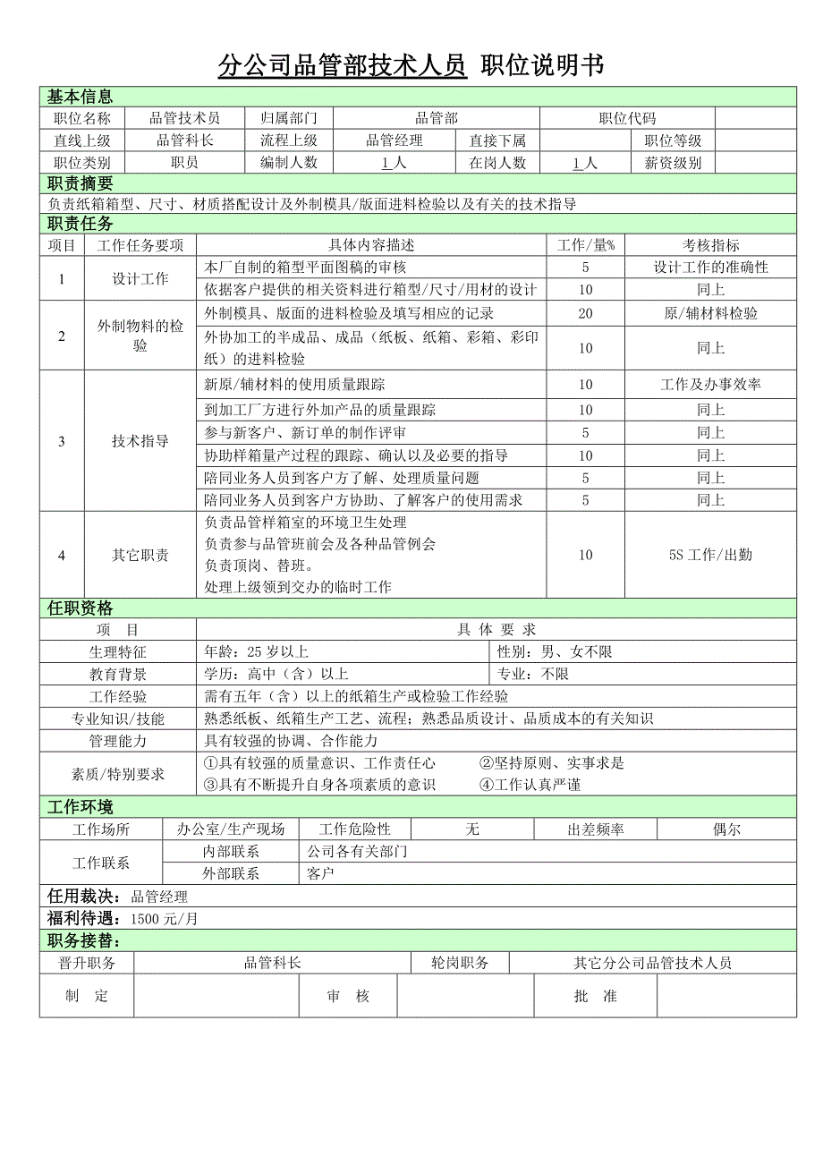 品管人员职位说明书_第3页