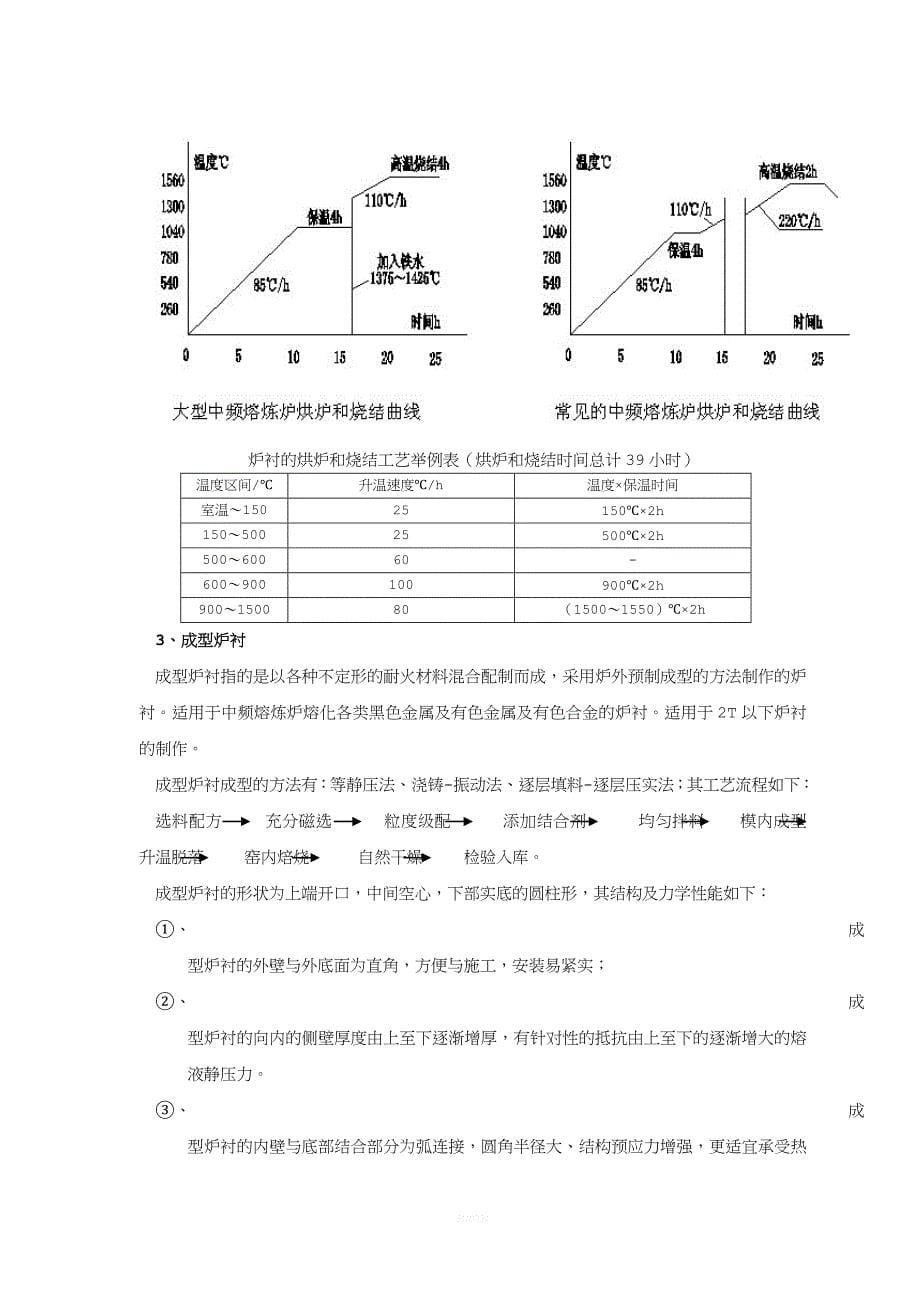 中频炉炉衬筑炉工艺.doc_第5页