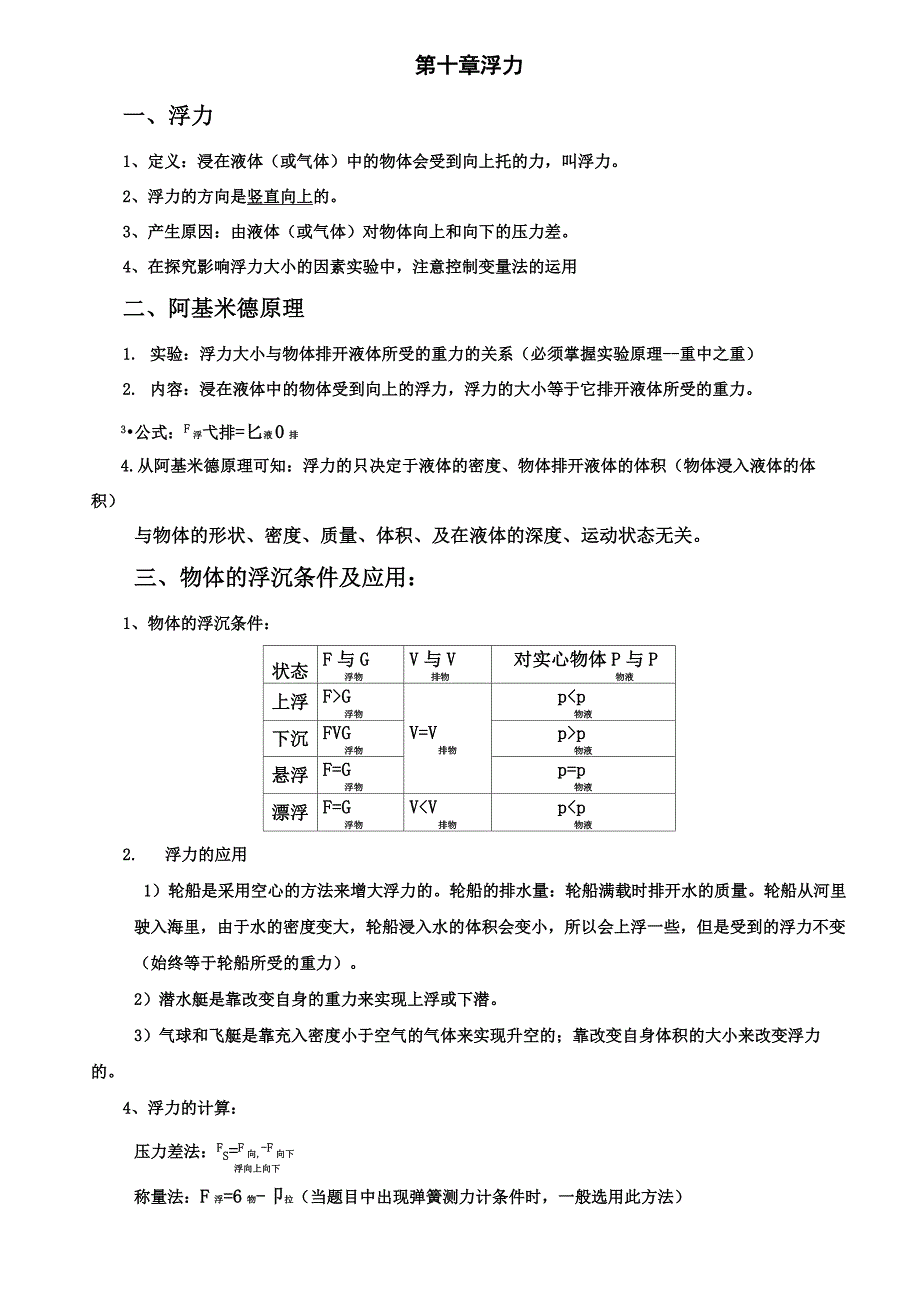 八年级物理下册《第十章_浮力》知识点总结_第1页