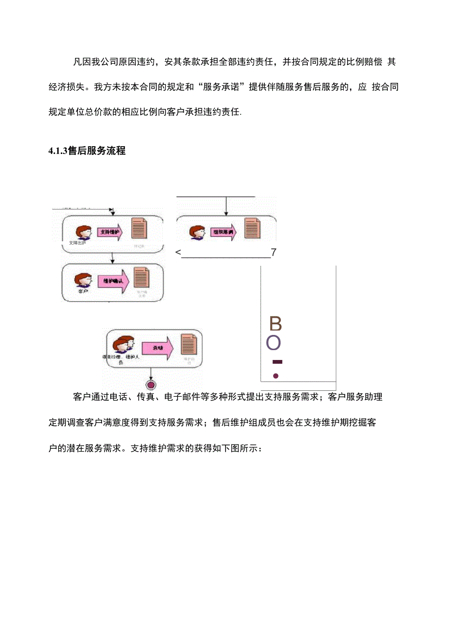 XXX软件工程项目售后维护方案_第4页