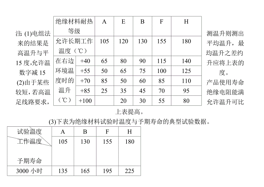 环形变压器简化设计_第4页