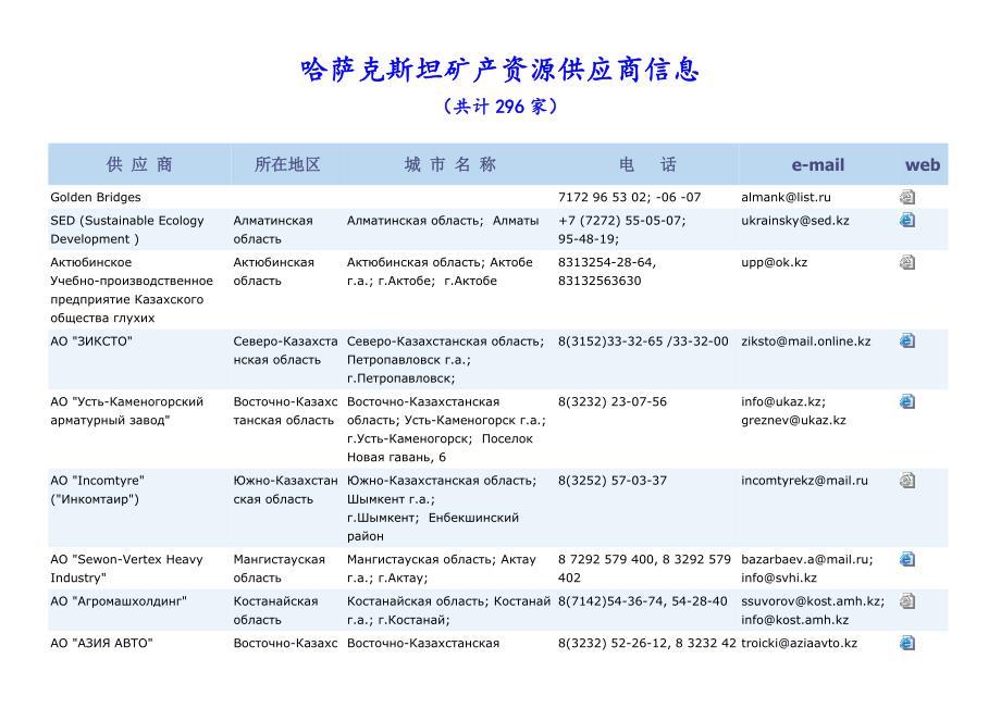 哈萨克斯坦矿产资源供应商信息