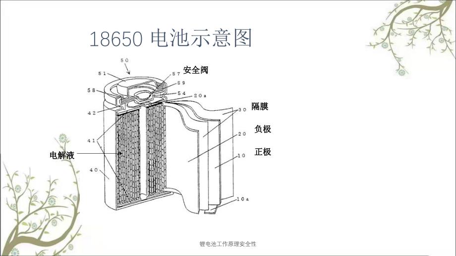 锂电池工作原理安全性PPT课件_第3页