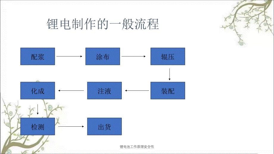 锂电池工作原理安全性PPT课件_第5页