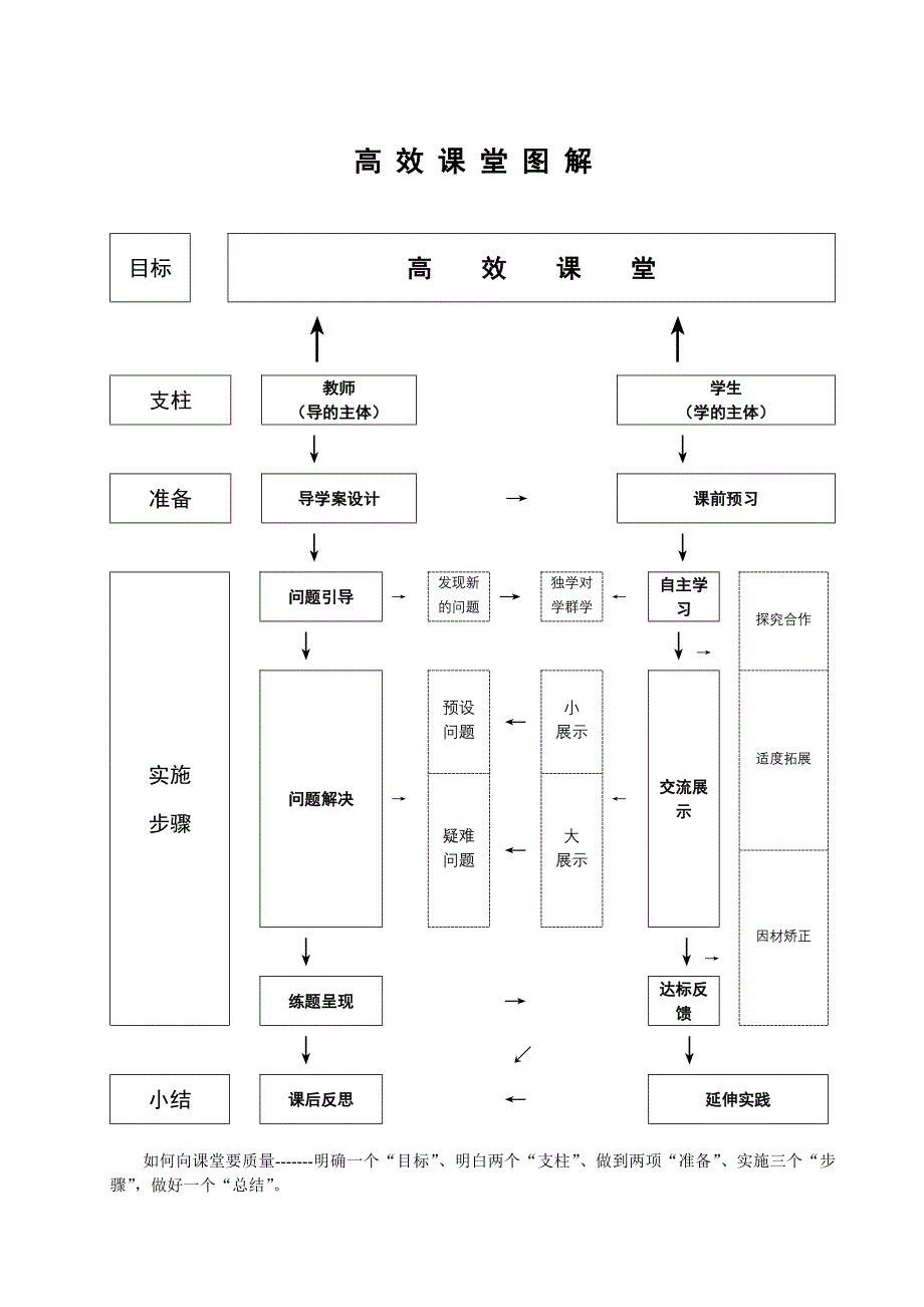 四品德导学案封面.doc_第2页