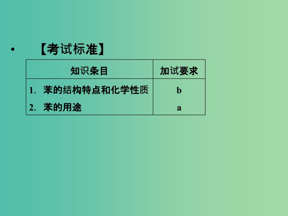 高中化学 专题3 常见的烃 3.2.1 苯的结构与性质课件 苏教版选修5.ppt_第3页