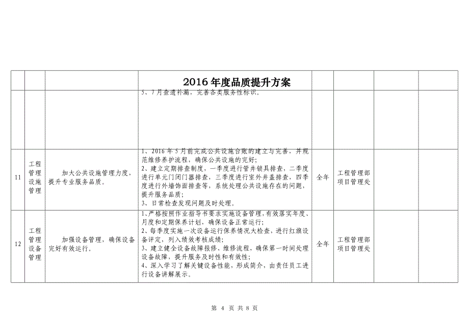 年度品质提升方案_第4页