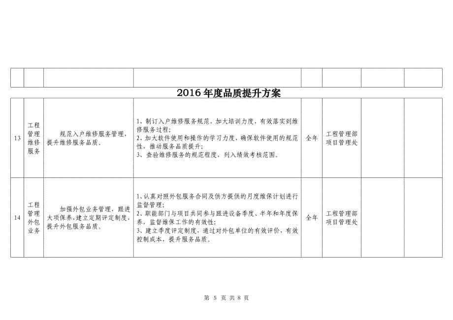 年度品质提升方案_第5页