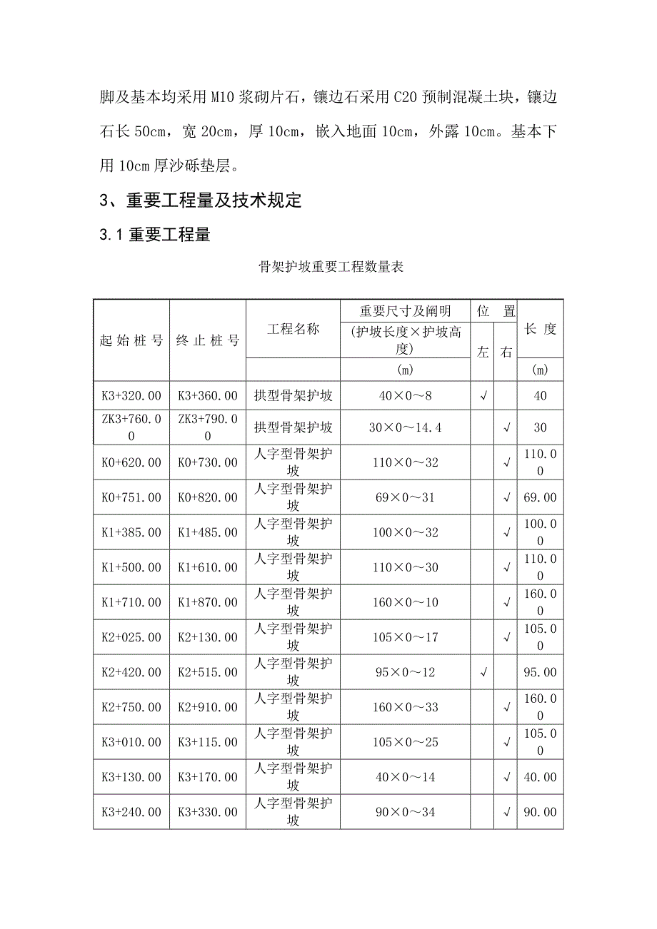 骨架护坡施工方案_第3页