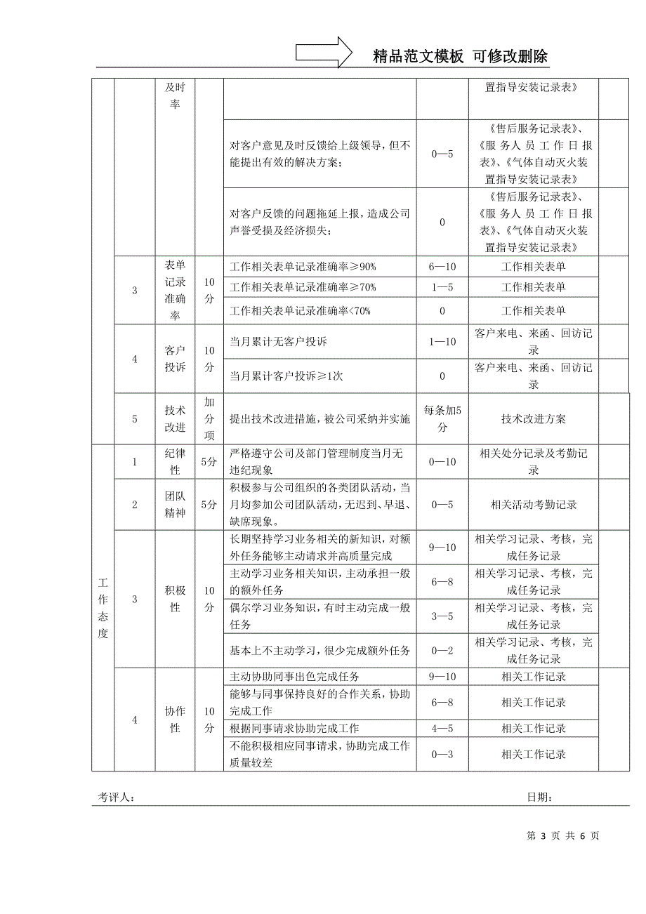 售后服务管理办法_第3页