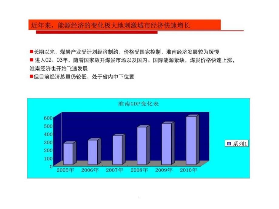 安徽淮南房地产市场调研报告ppt课件_第4页