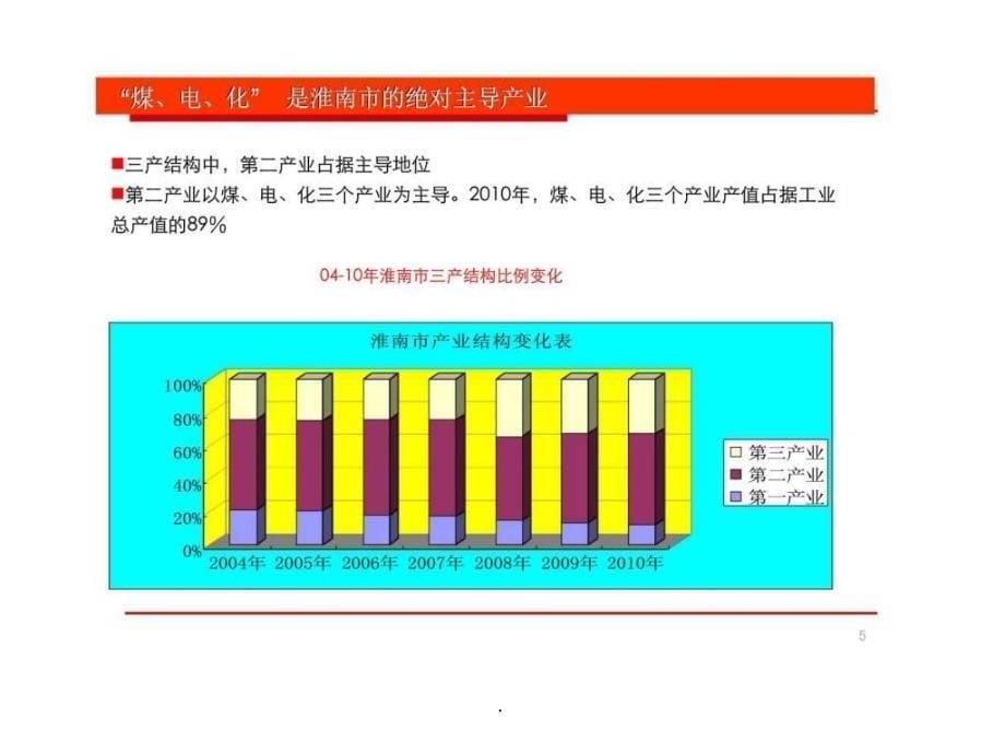 安徽淮南房地产市场调研报告ppt课件_第5页