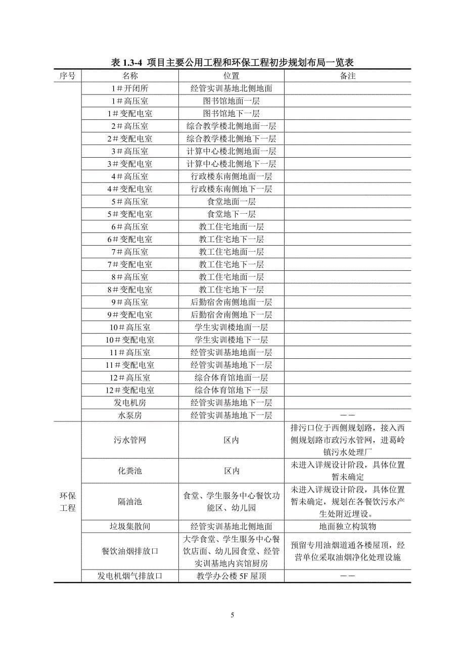 福建农林大学东方学院新校区环境影响报告书简本.doc_第5页