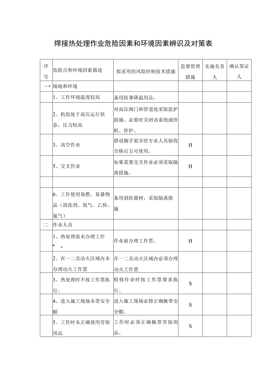 焊接热处理作业危险因素和环境因素辨识及对策表_第1页