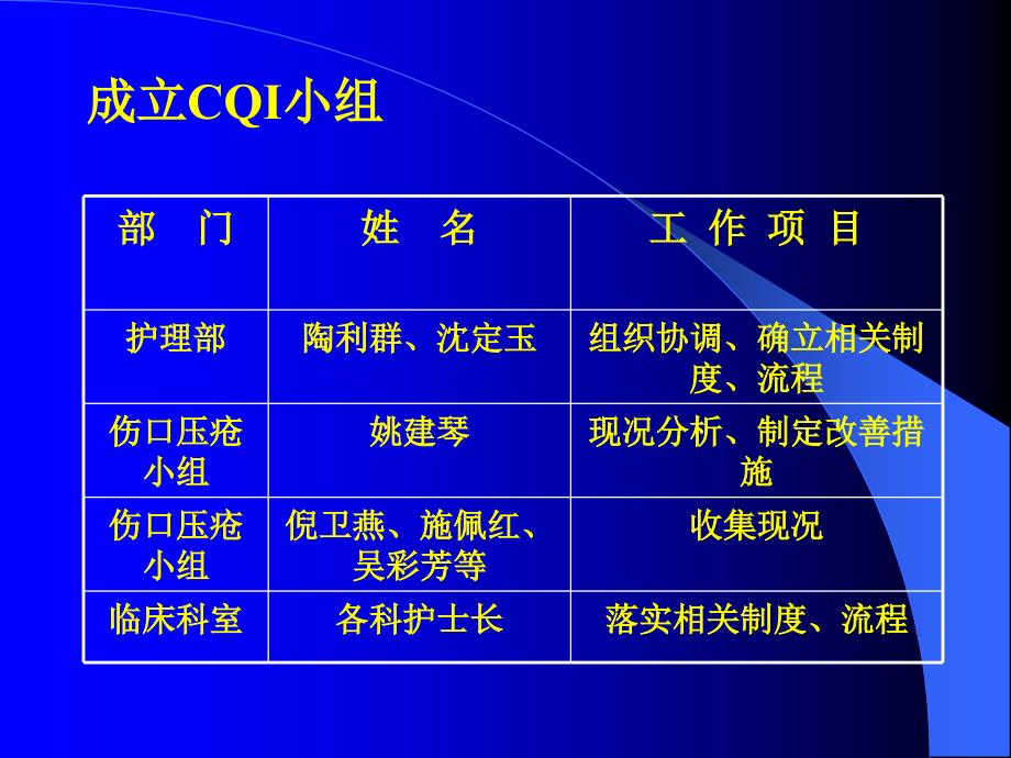 护理压疮PDCA.ppt_第4页