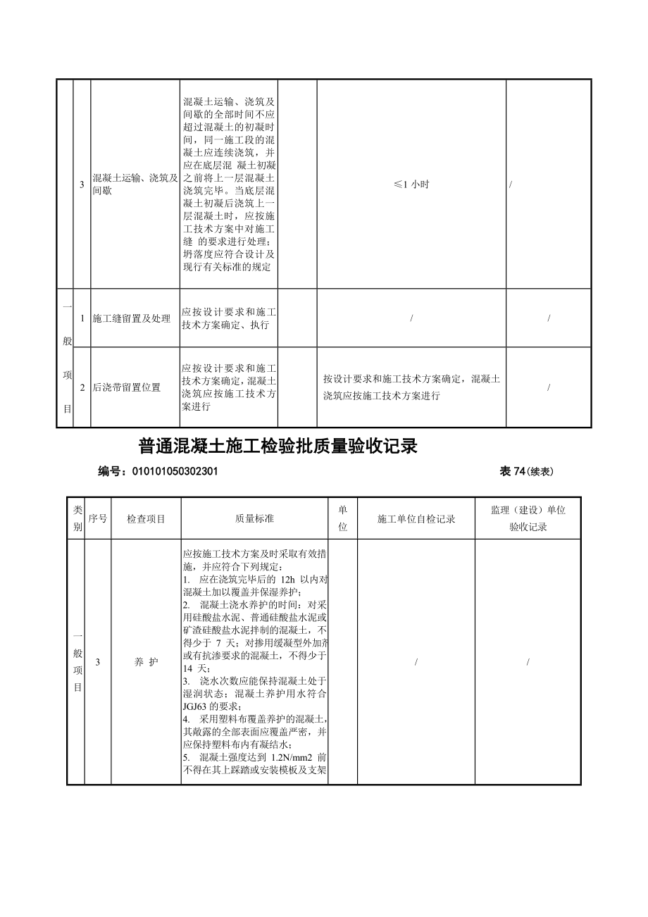 灌注桩普通混凝土施工检验批记录_第2页