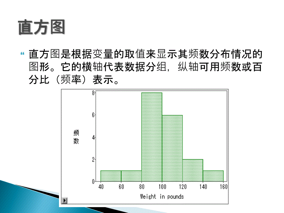 SAS统计图形剖析课件_第4页