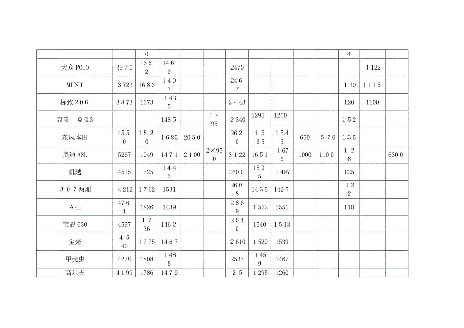 小汽车外形尺寸数据收集整理_第2页