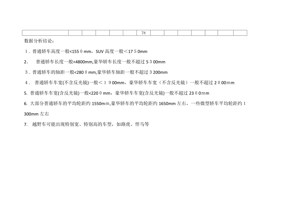 小汽车外形尺寸数据收集整理_第3页