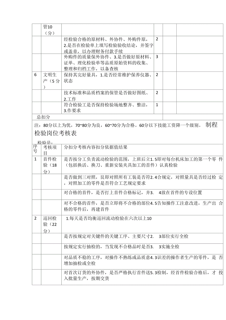 完整版检验员考核表_第4页