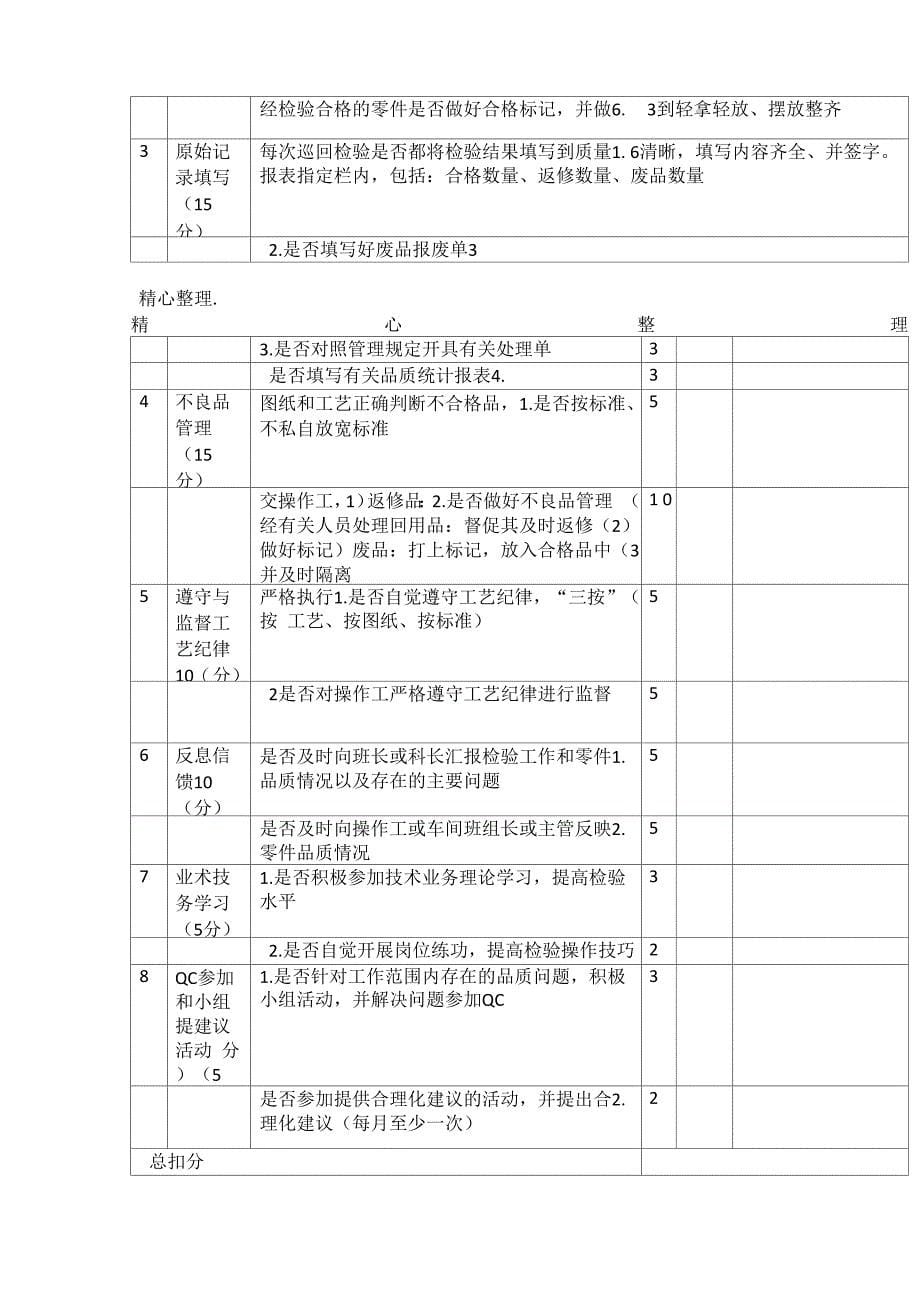 完整版检验员考核表_第5页