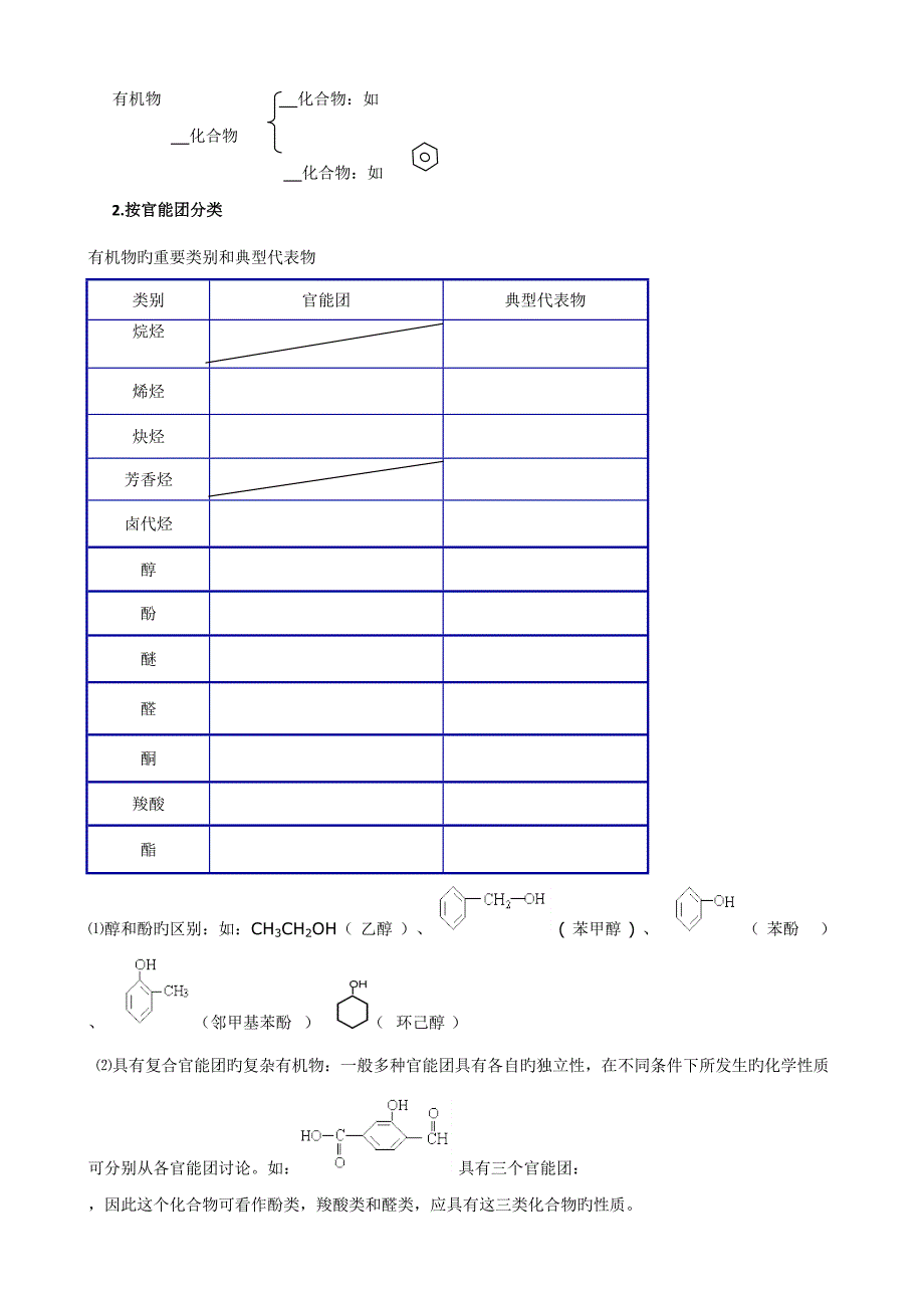 2022高中化学选修有机化学基础知识点及习题_第2页