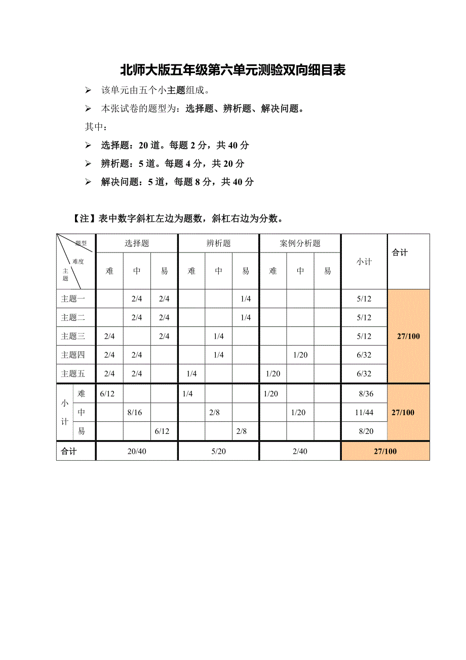 北师大版五年级数学单元测验双向细目表_第1页