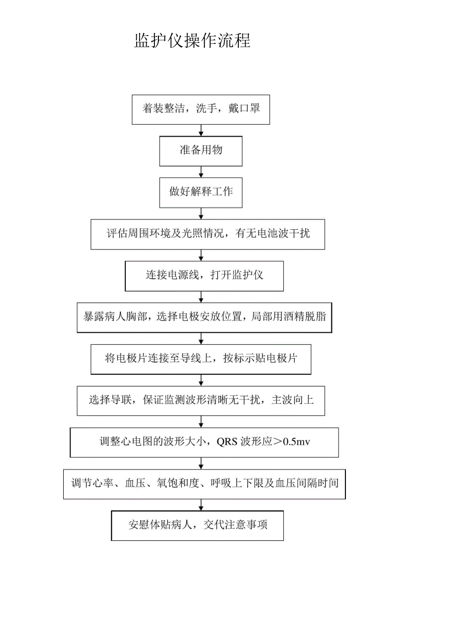 急救常用仪器设备操作流程_第2页