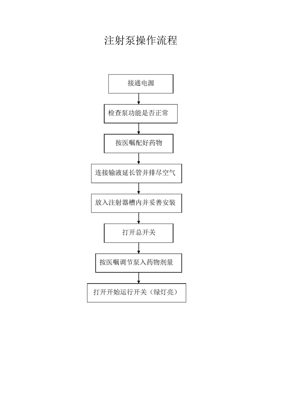 急救常用仪器设备操作流程_第3页