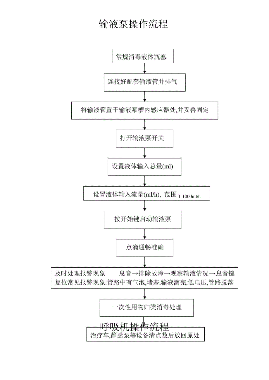 急救常用仪器设备操作流程_第4页