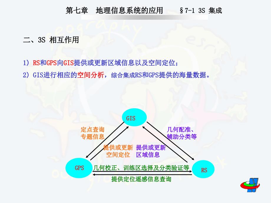 第七章地理信息系统的应用课件_第2页