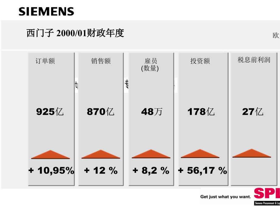 采购方法及其工具_第4页