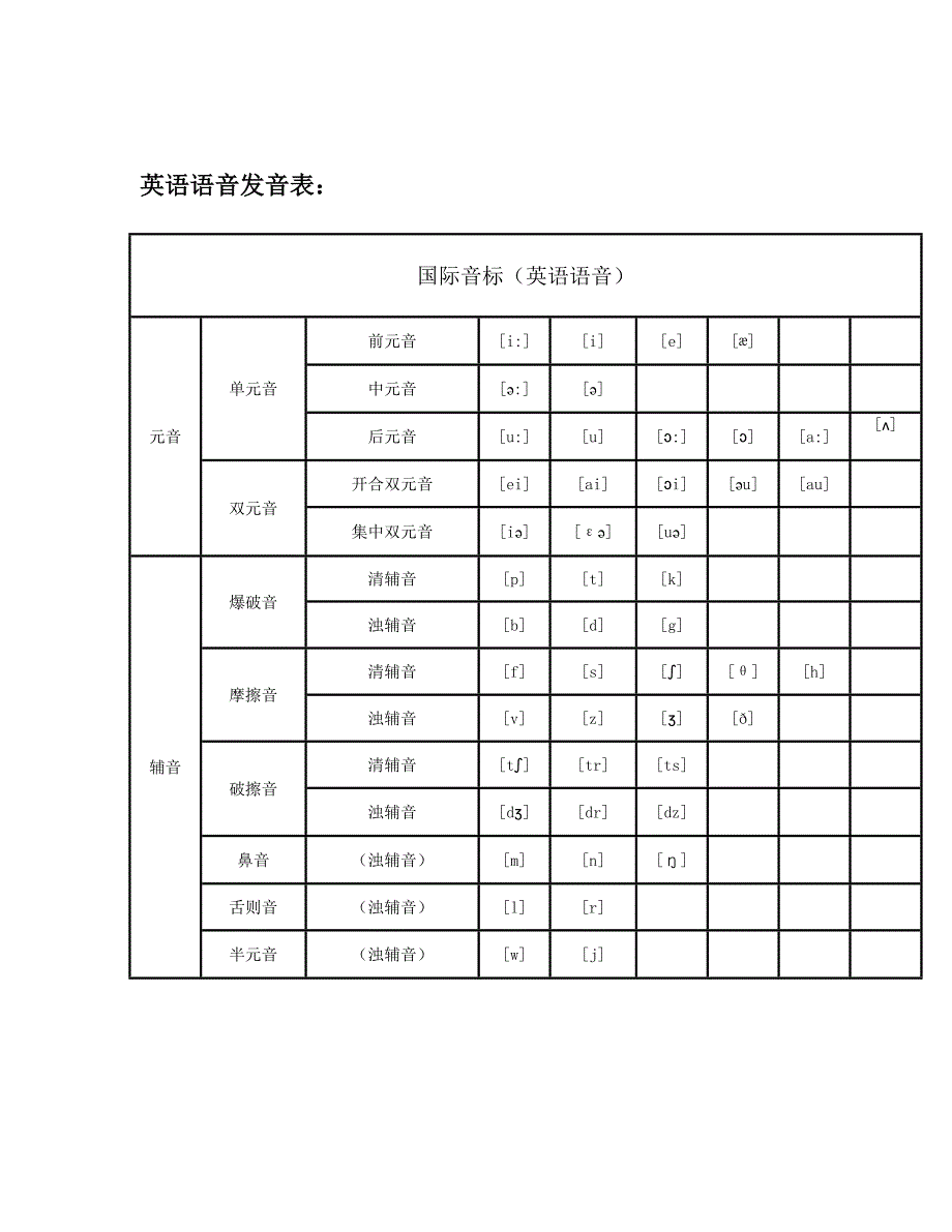(完整版)48个音标教学(打印版).doc_第1页