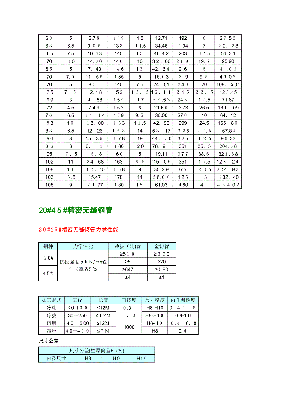 液压缸筒用精密无缝钢管_第4页