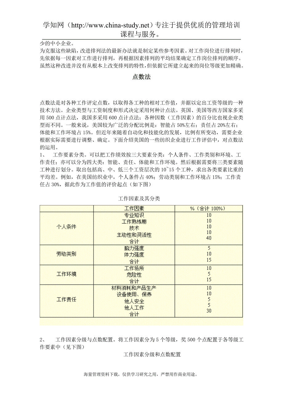 企业岗位分类 - 复制.doc_第4页