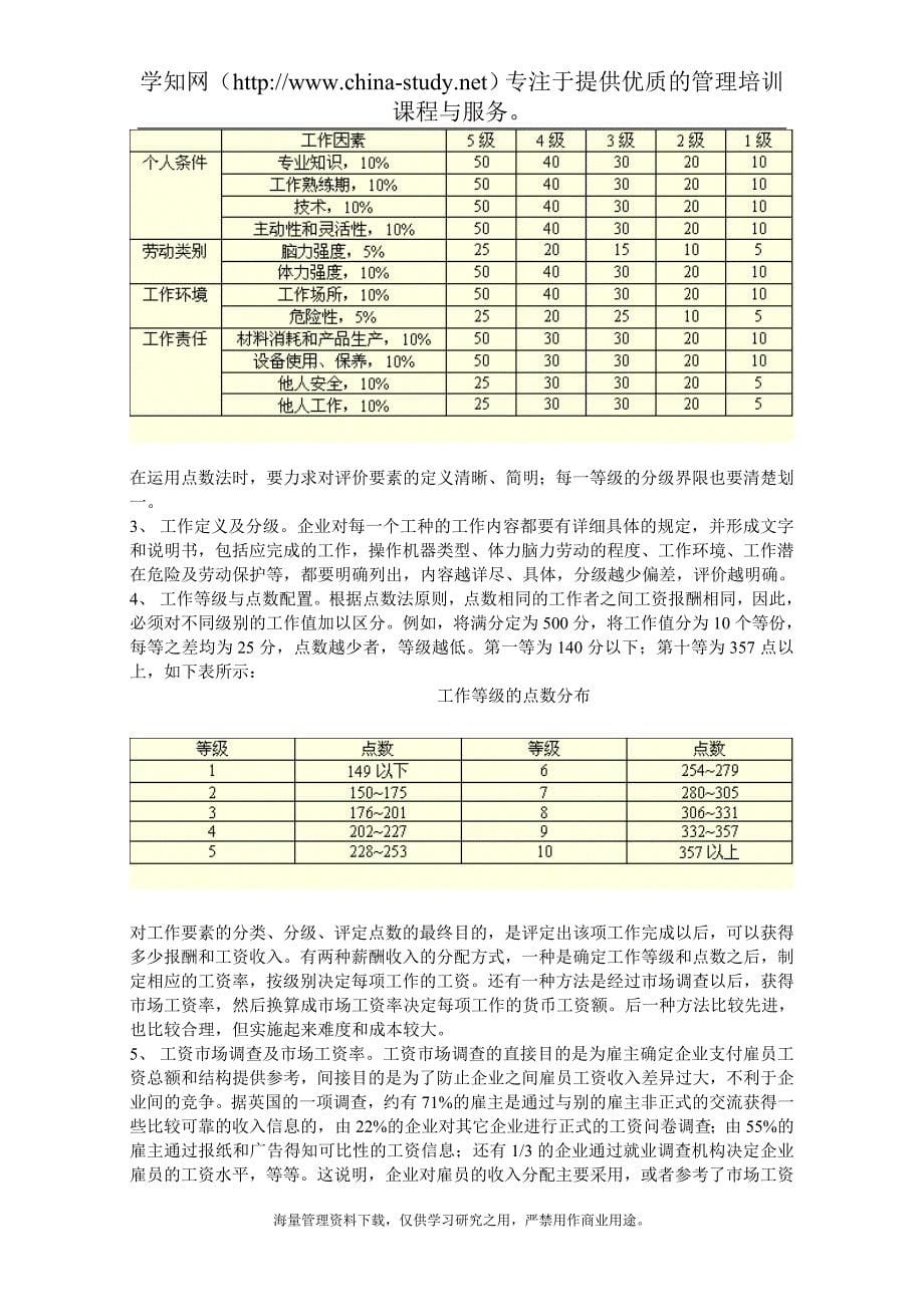 企业岗位分类 - 复制.doc_第5页