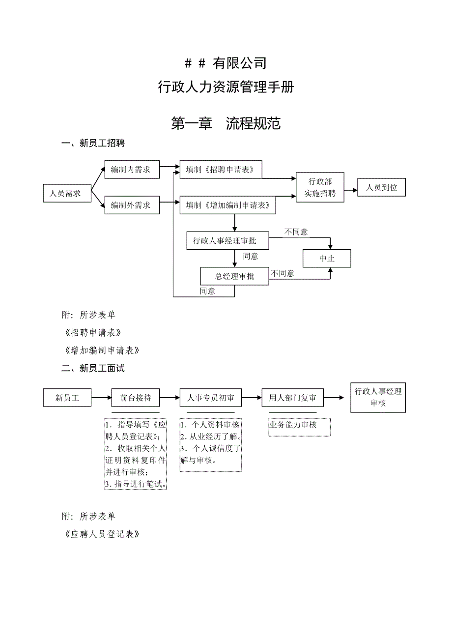 人力资源管理手册(实用大全)_第1页